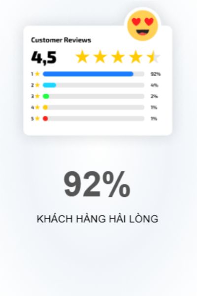 Đánh giá cao từ khách hàng