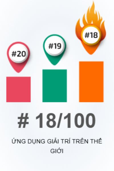 KJC thành ứng dụng top thế giới